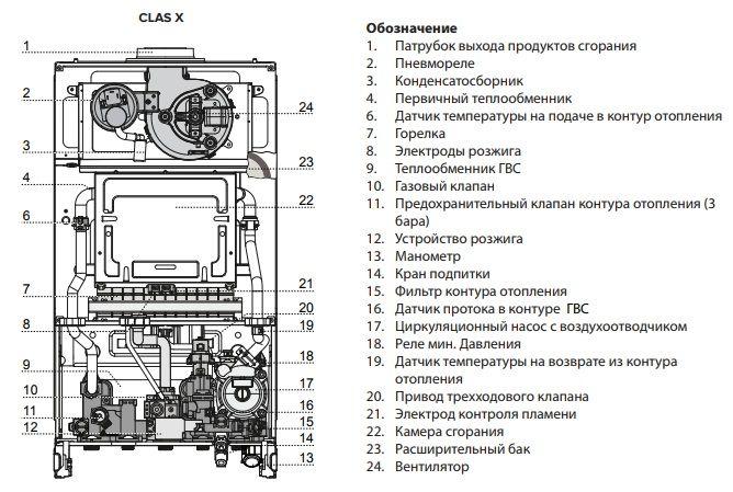 Котел газовый настенный двухконтурный Ariston CLAS XC 35 FF (3301678 Ariston) — фото 3