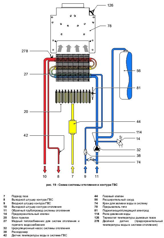 Котел газовый двухконтурный настенный Ресанта ГК-24 (74/9/4) — фото 3