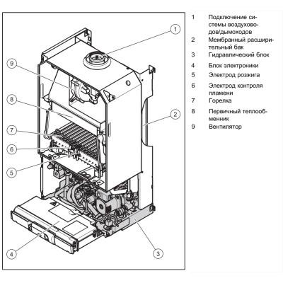 Котел газовый настенный Vaillant VUW 242/5-5 turboTEC plus — фото 2