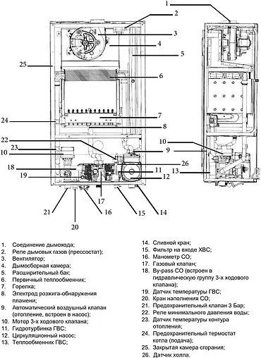 Котел газовый настенный Federica Bugatti 24 VARME двухконтурный, белый (G24F1 Federica Bugatti) — фото 2