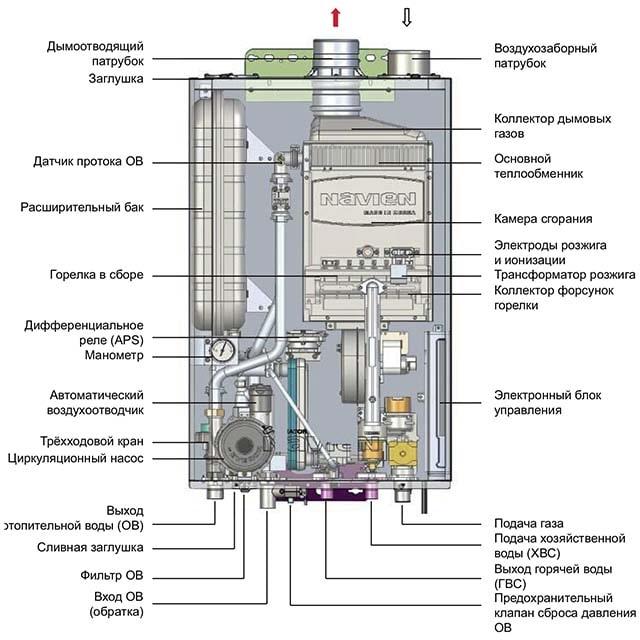 Котел газовый напольный Navien GA-23 KN (Навиен) — фото 2