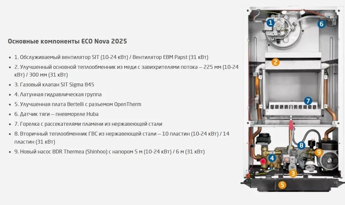 Котел газовый настенный Baxi ECO NOVA 10F (100021538 BAXI) — фото 3