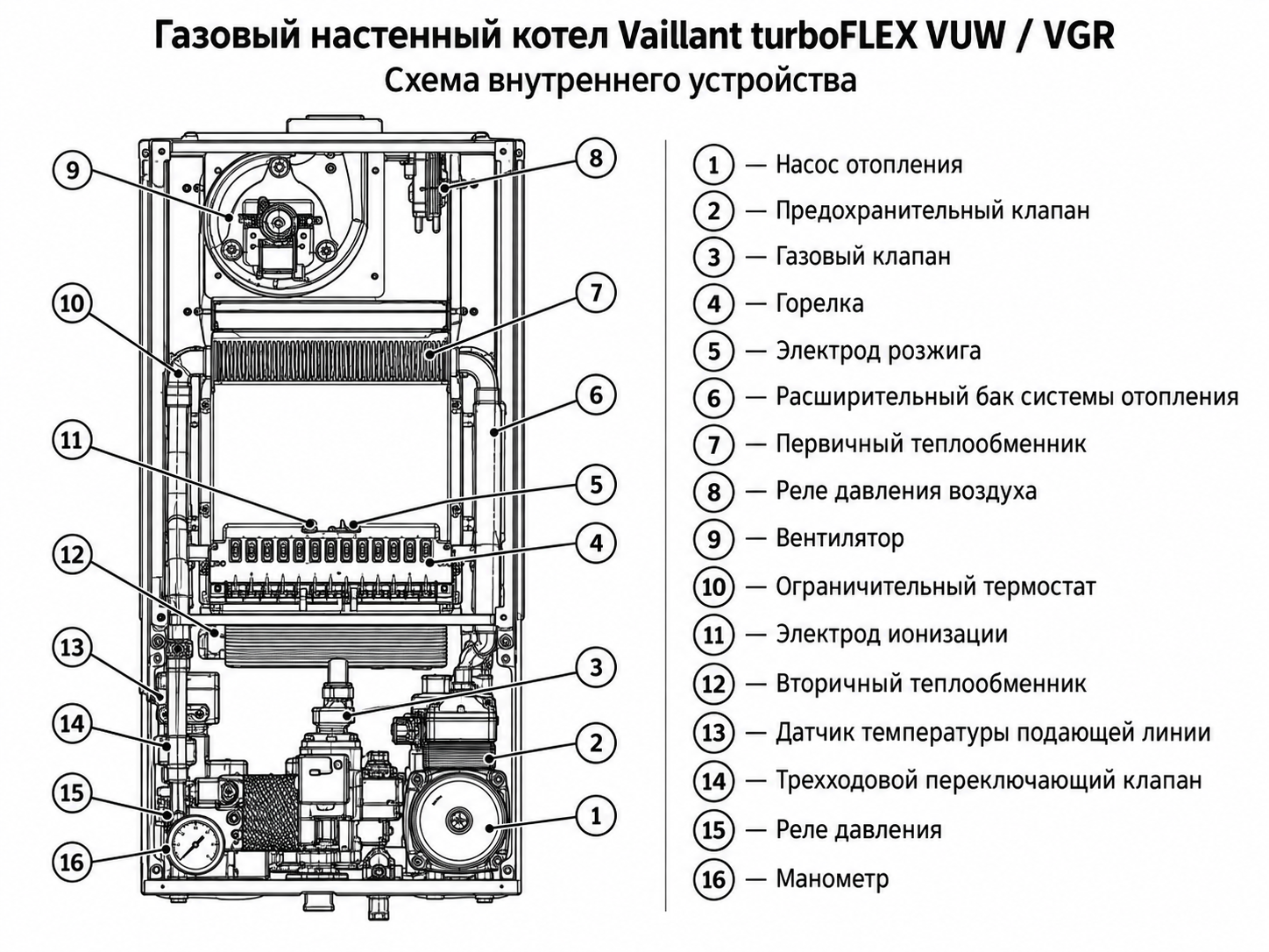 Газовый настенный двухконтурный котел Vaillant turboFLEX VUW 18 (4600011005 Vaillant) — фото 4