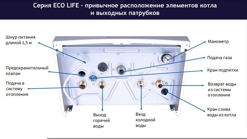 Котел газовый настенный Baxi ECO Life 1.31F (22021510000142 BAXI) — фото 3