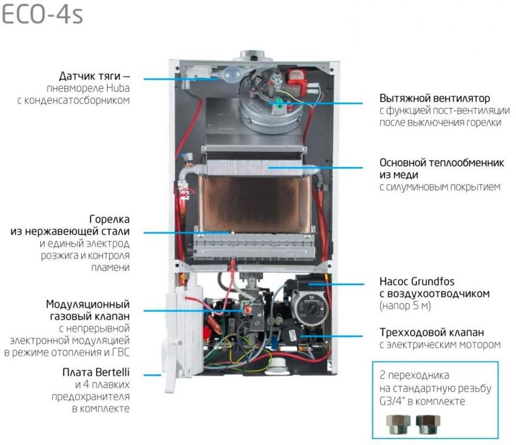 Котел газовый настенный Baxi ECO-4S 1.24F (7659666-- Baxi)
