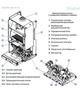 Котел газовый настенный Vaillant VUW 362/5-5 turboTEC plus — фото 2