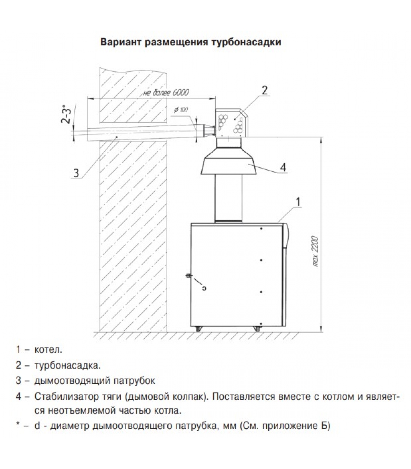 Турбонасадка Лемакс Comfort B160 для котлов BAXI SLIM 1.400 (209918) — фото 2