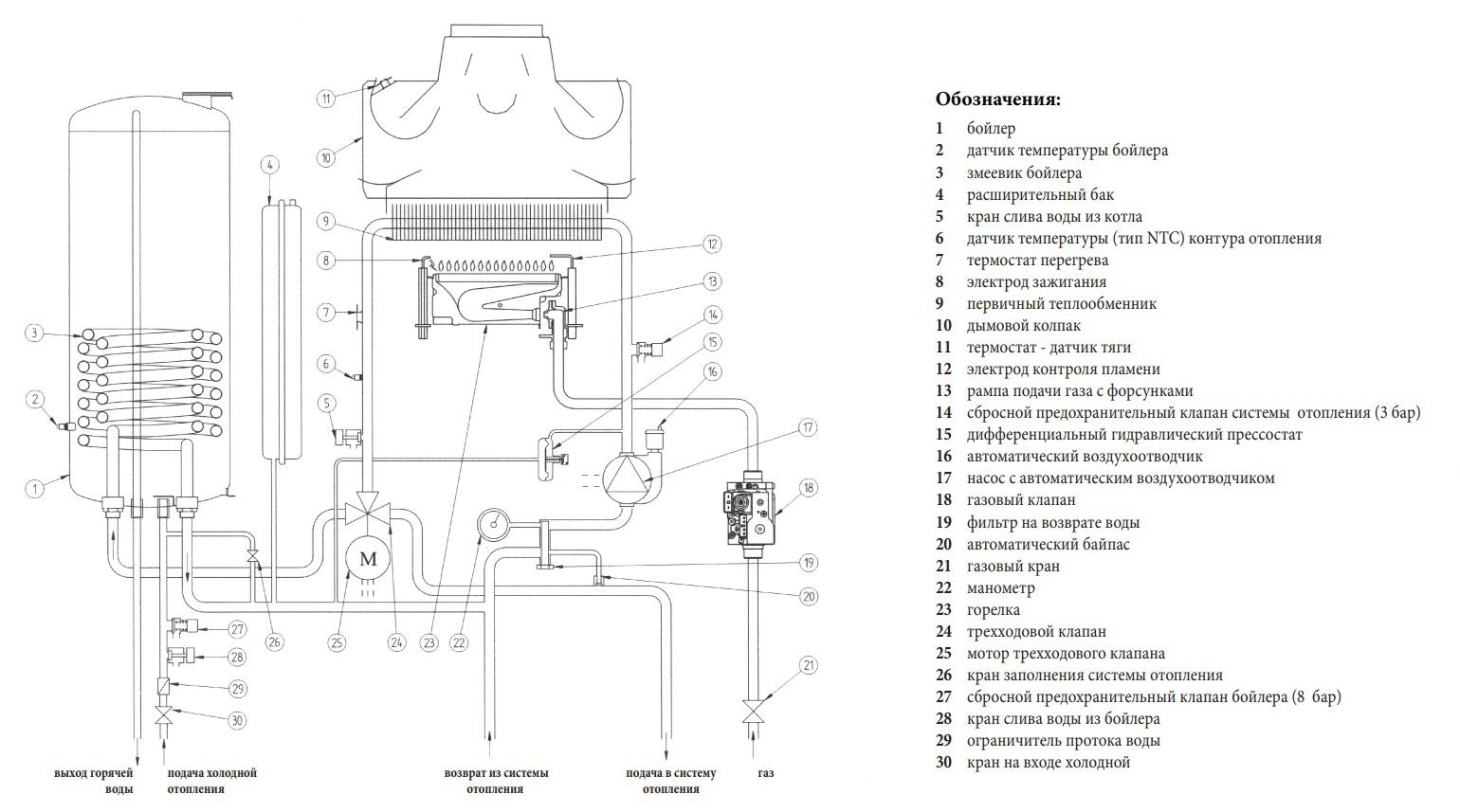 Котел газовый настенный Baxi NUVOLA 3 Comfort 240 Fi (CSB45724358- Baxi)