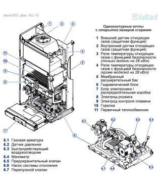 Котел газовый настенный Vaillant VU 200/5-5 atmoTEC plus — фото 2