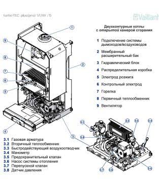 Котел газовый настенный Vaillant turboTEC pro VUW 242/5-3 (0010015249 Vaillant) — фото 2
