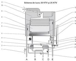 Котел газовый настенный Protherm Пантера 25 KOO (0010015241 Protherm) — фото 4