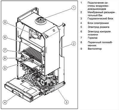 Котел газовый настенный Vaillant VUW 322/5-5 turboTEC plus — фото 2