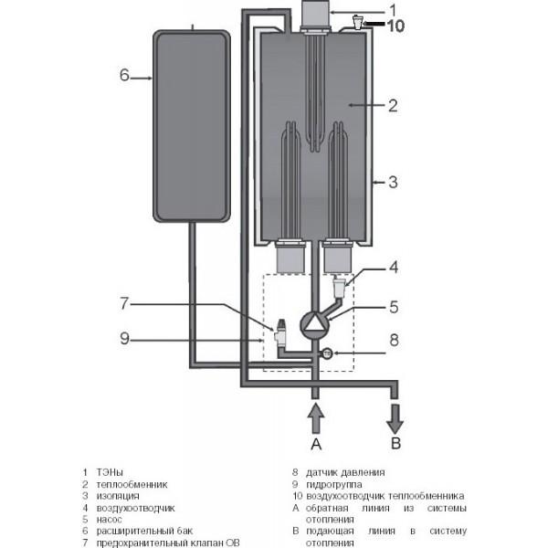 Котёл электрический Vaillant eloBLOCK VE 14/14 (0010023657 Vaillant) — фото 2