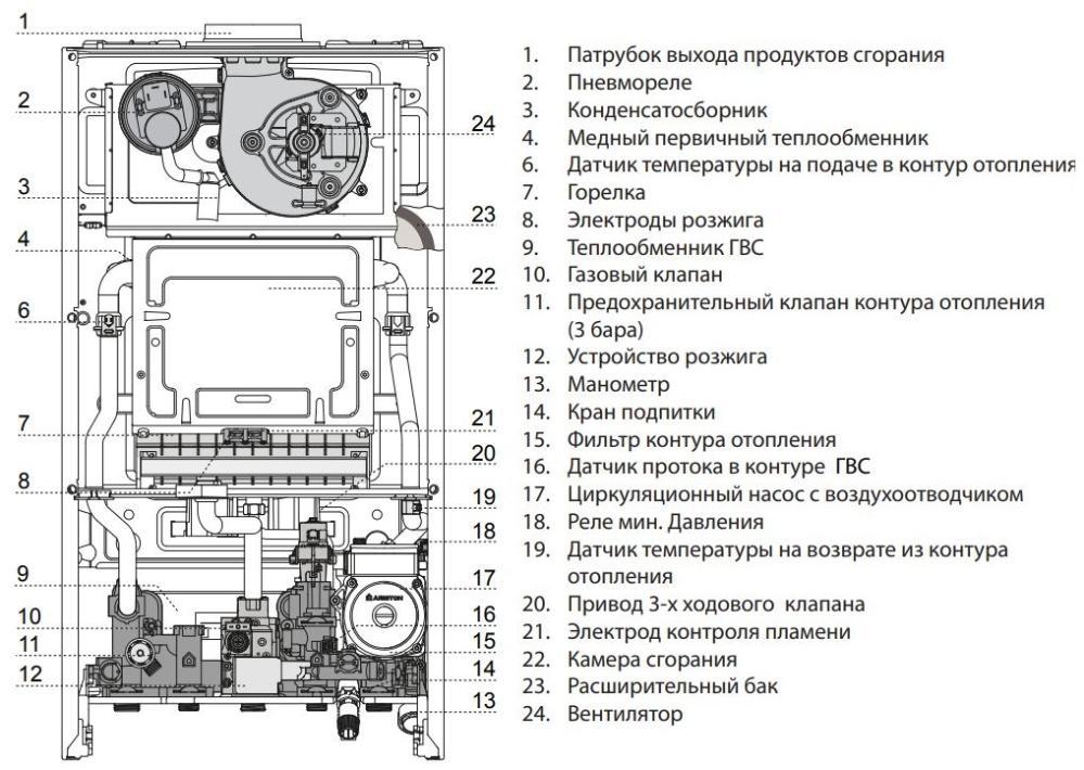 Котел газовый настенный двухконтурный Ariston CARES XC 10 FF (3301685 Ariston) — фото 3