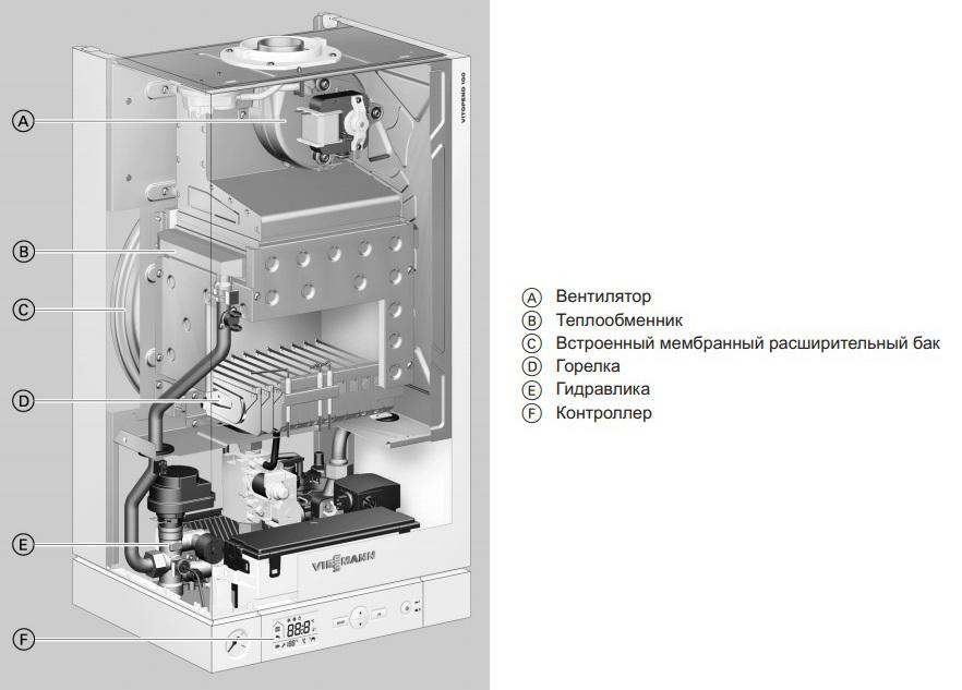Котел газовый настенный Viessmann Vitopend 100 24 кВт (7571693 A1HB001, Viessmann)