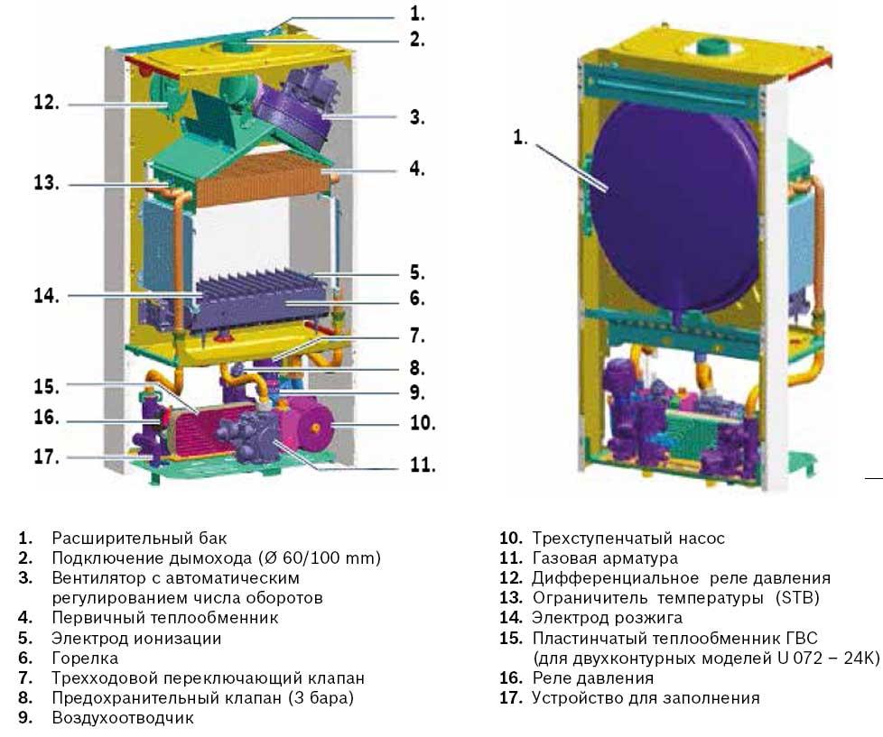 Котел газовый настенный Buderus Logamax U072-24 одноконтурный (7736901481, 7736900190RU Buderus) — фото 3