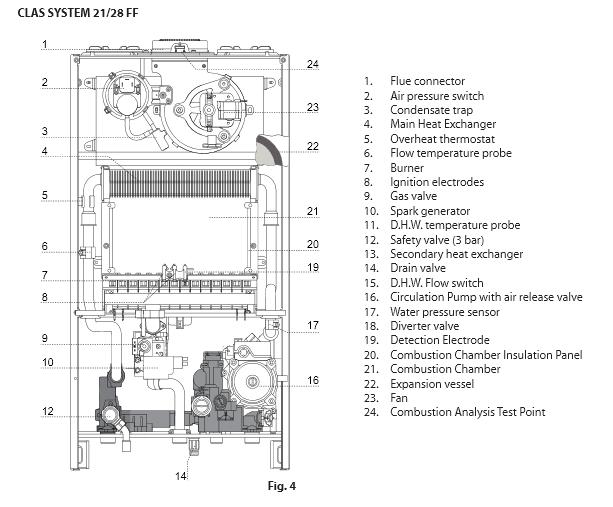 Котел газовый настенный двухконтурный Ariston CLAS XC 28 FF (3301677 Ariston) — фото 3