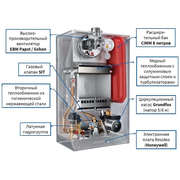 Котел газовый настенный Baxi ECO Life 1.31F (22021510000142 BAXI) — фото 2