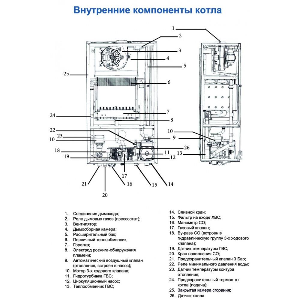 Котел газовый настенный Federica Bugatti 24 VARME WI-FI двухконтурный, чёрный (G24F7P Federica Bugatti) — фото 3